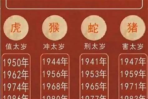 1974生肖|1974年出生的人属什么 1974年属虎五行属什么